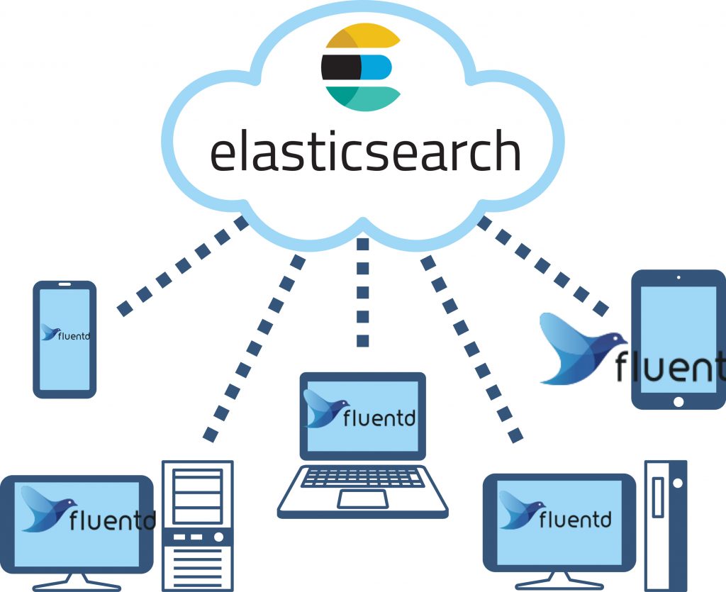 FluentdからElasticsearchへの転送時にhash値を追加して重複させない