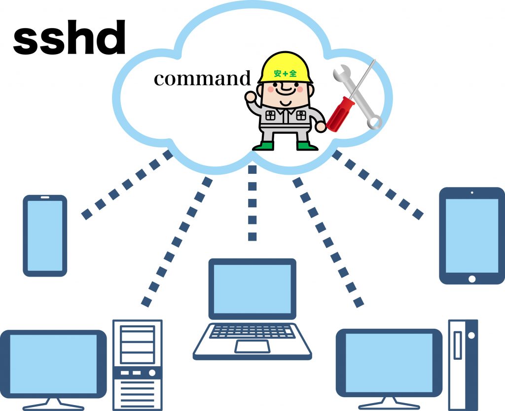 linux ユーザー コマンドを制限する方法 (rbash, AuthorizedKeysFile)